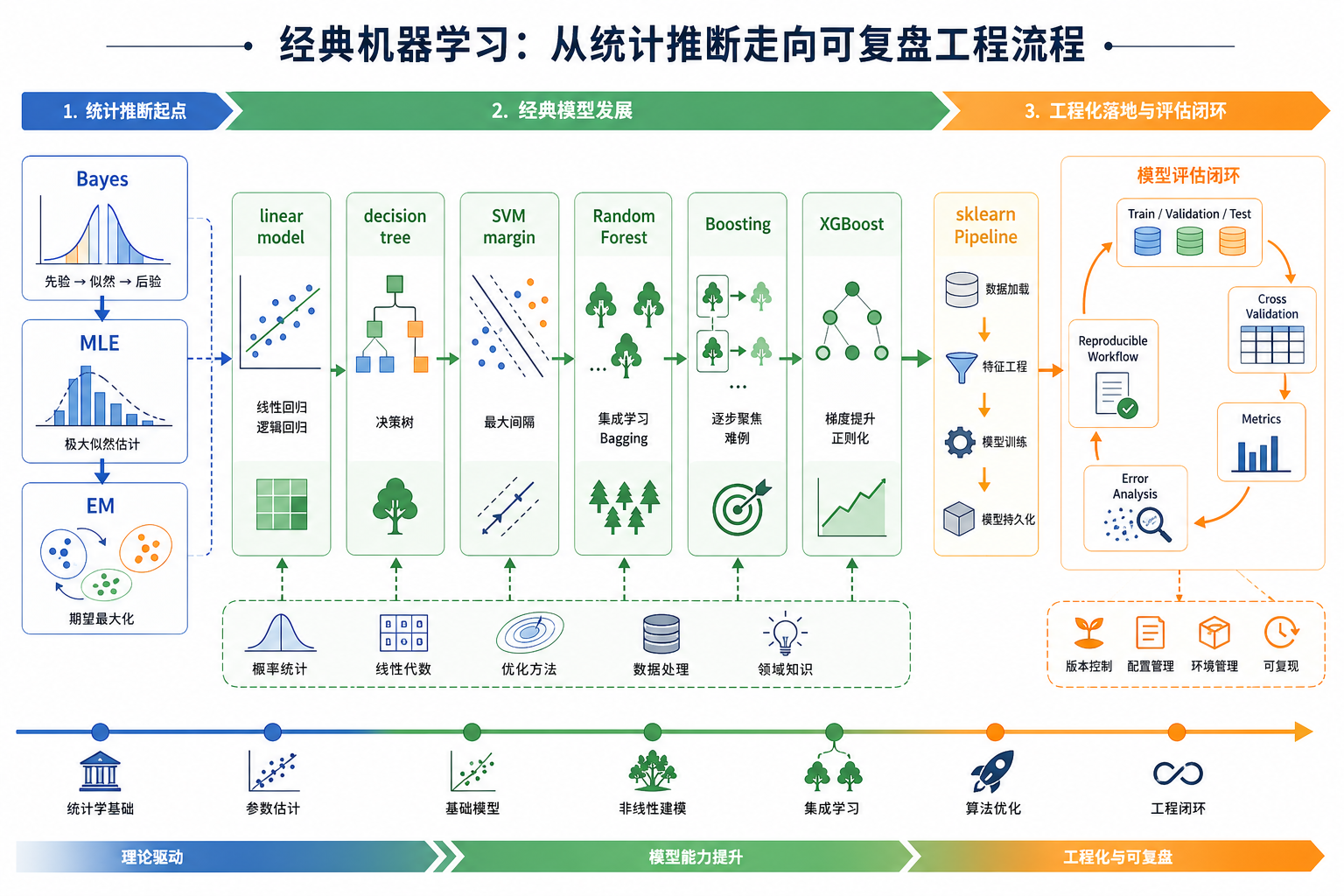 机器学习历史突破地图