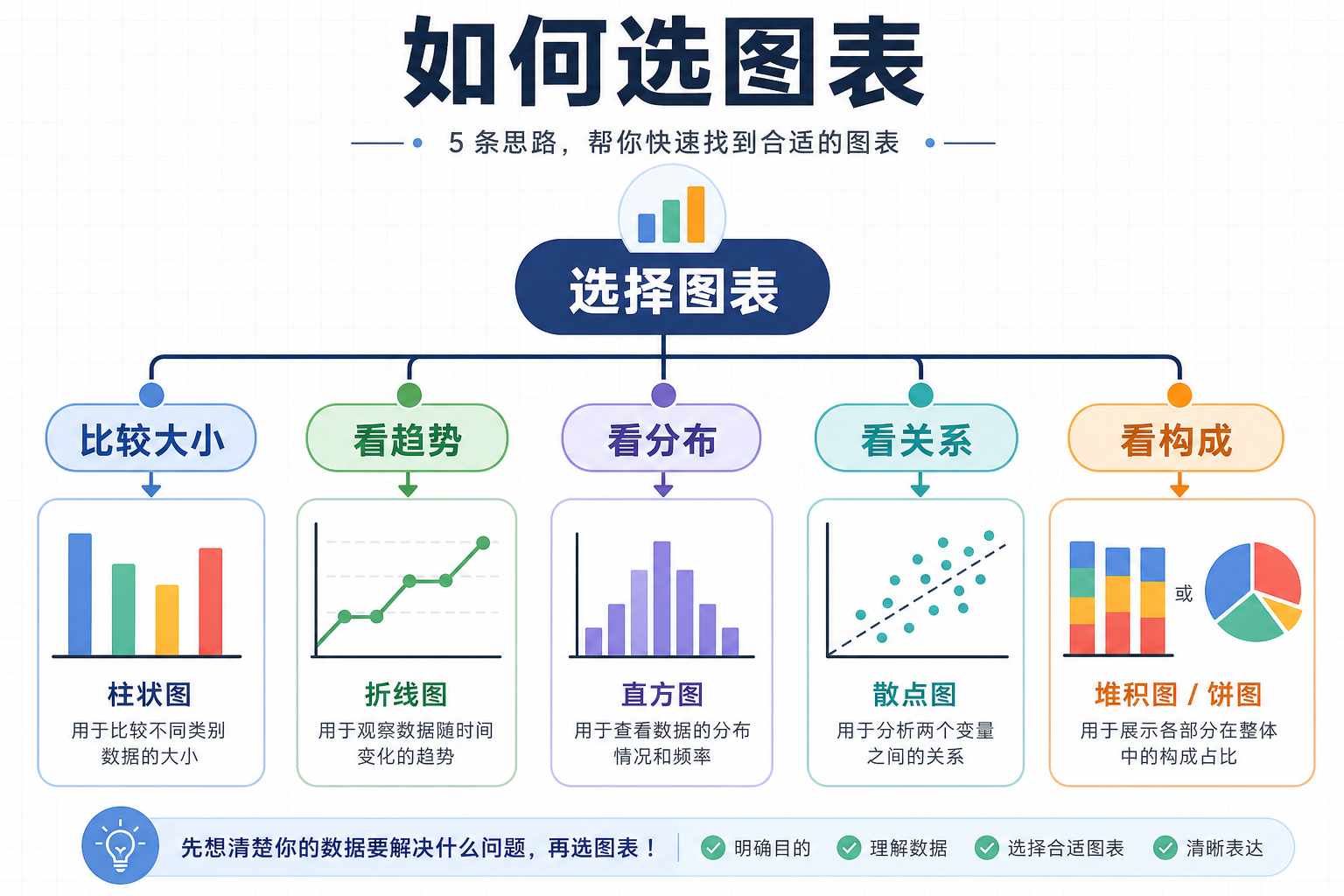 图表选择决策树