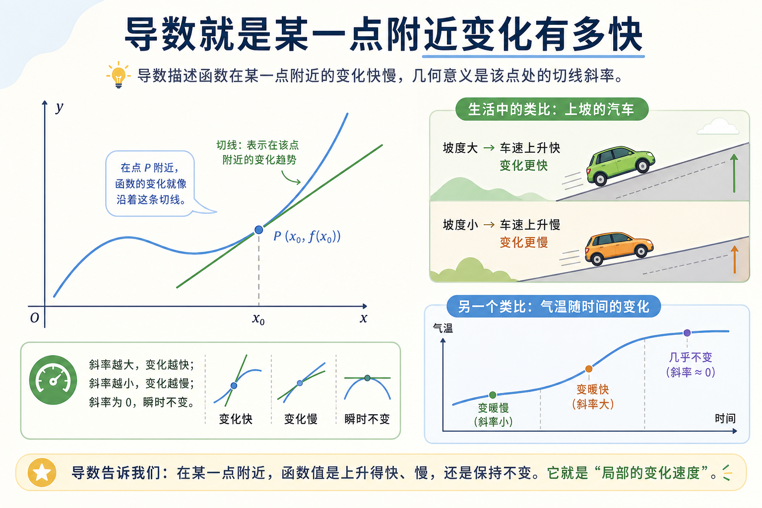 导数切线斜率示意图