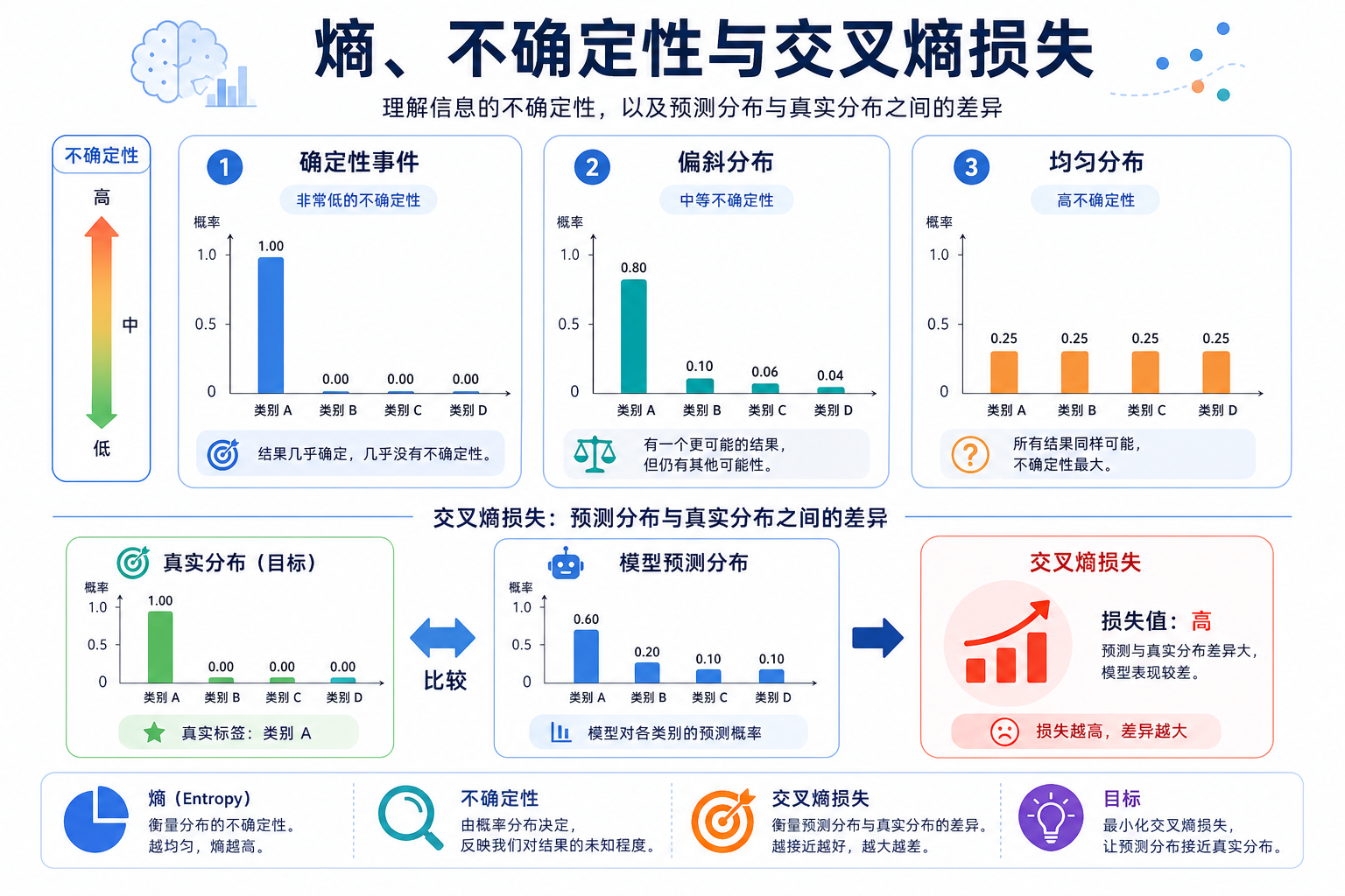 信息熵与不确定性图