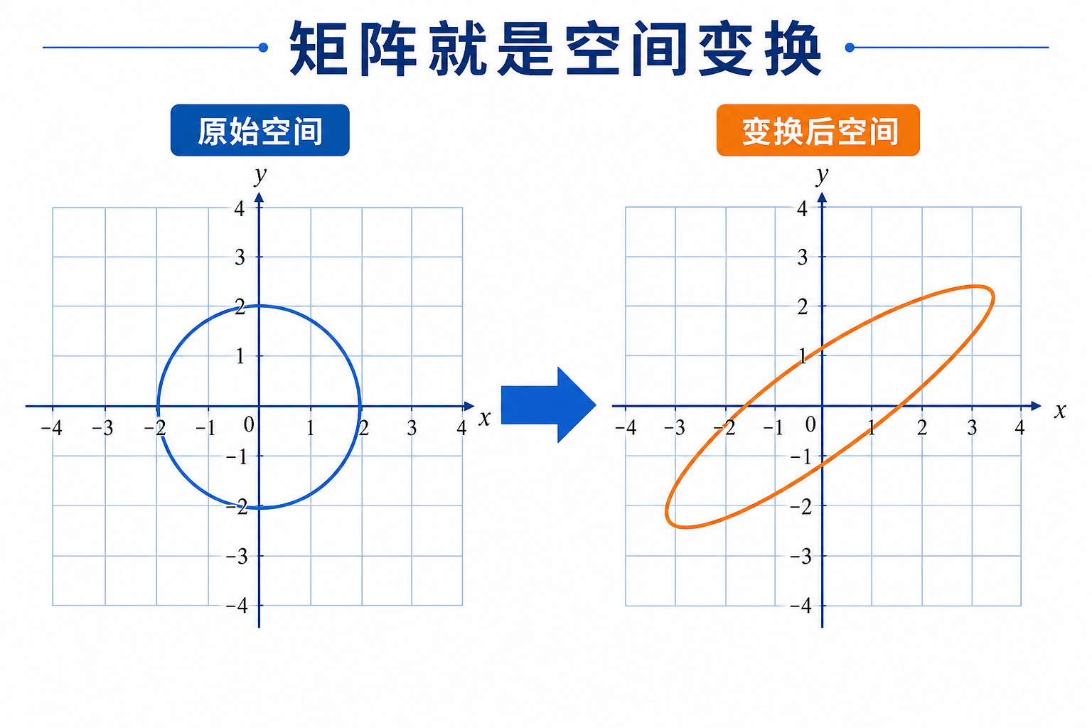 矩阵线性变换网格图