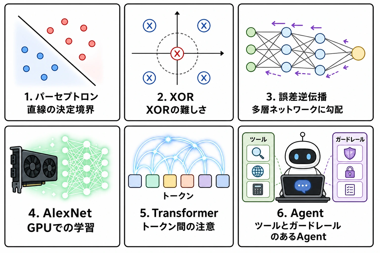 AI 歴史の転換点コミック