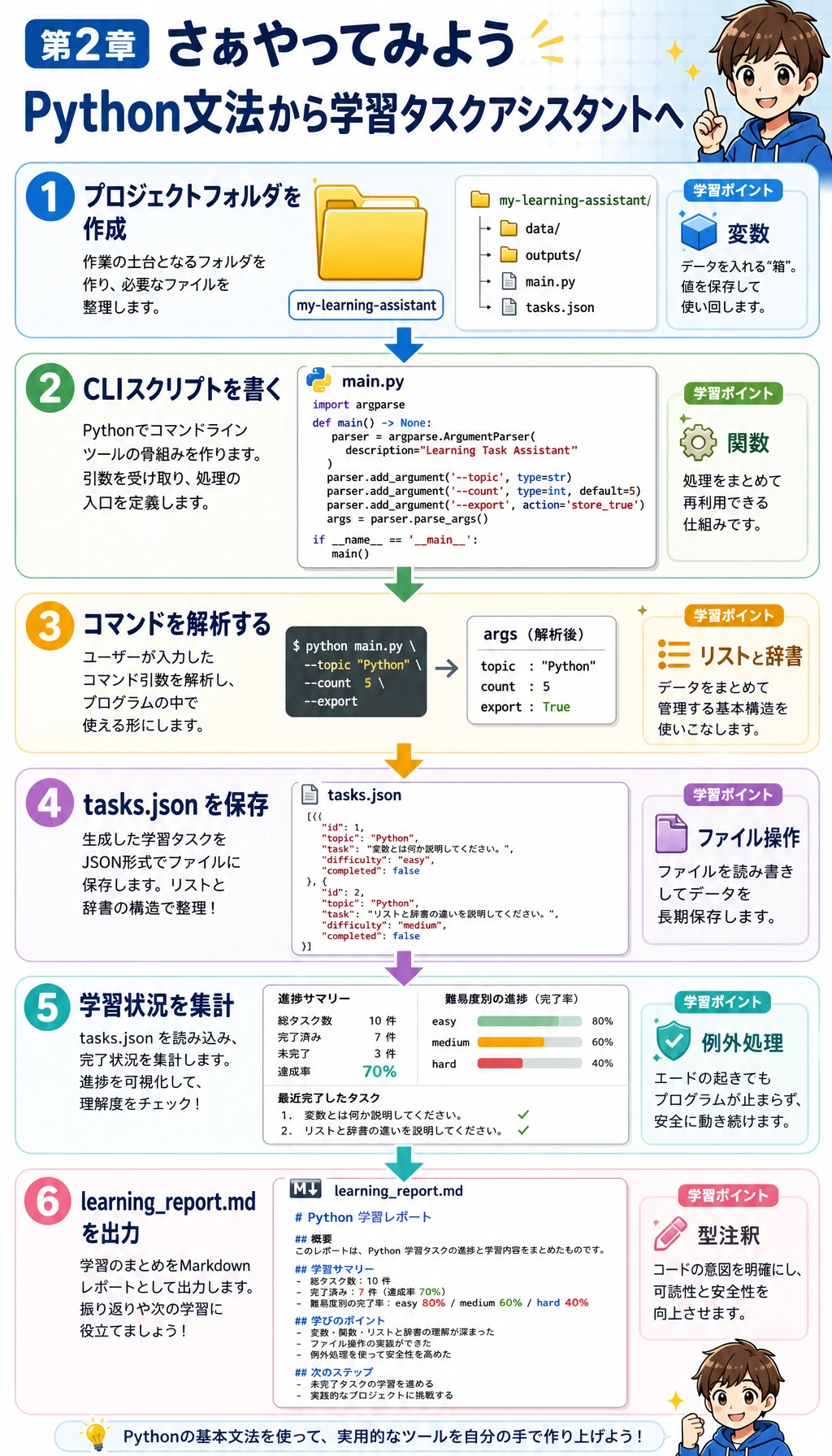 Python ハンズオンワークショップのルート