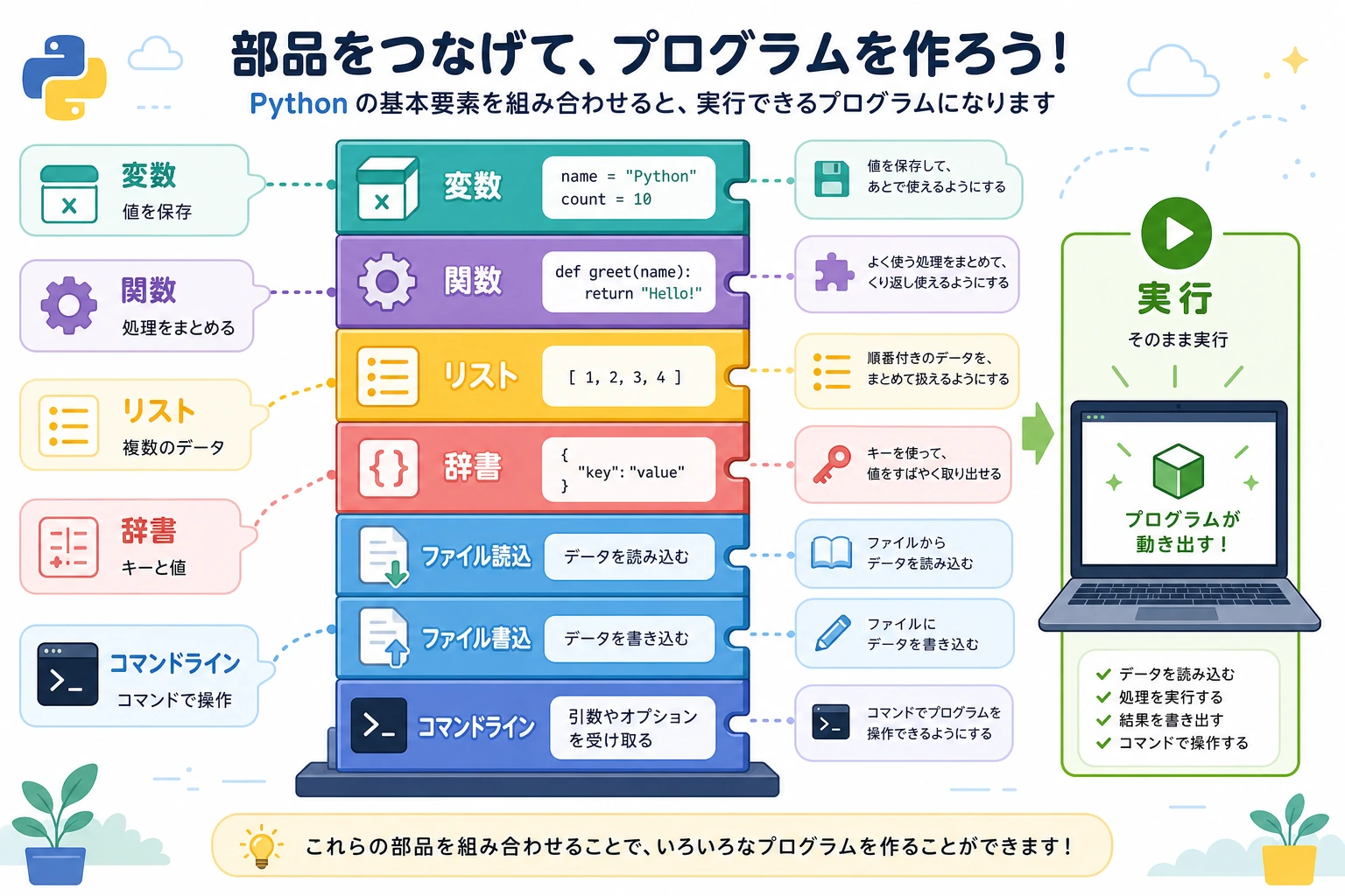 Python プログラミング基礎メインビジュアル