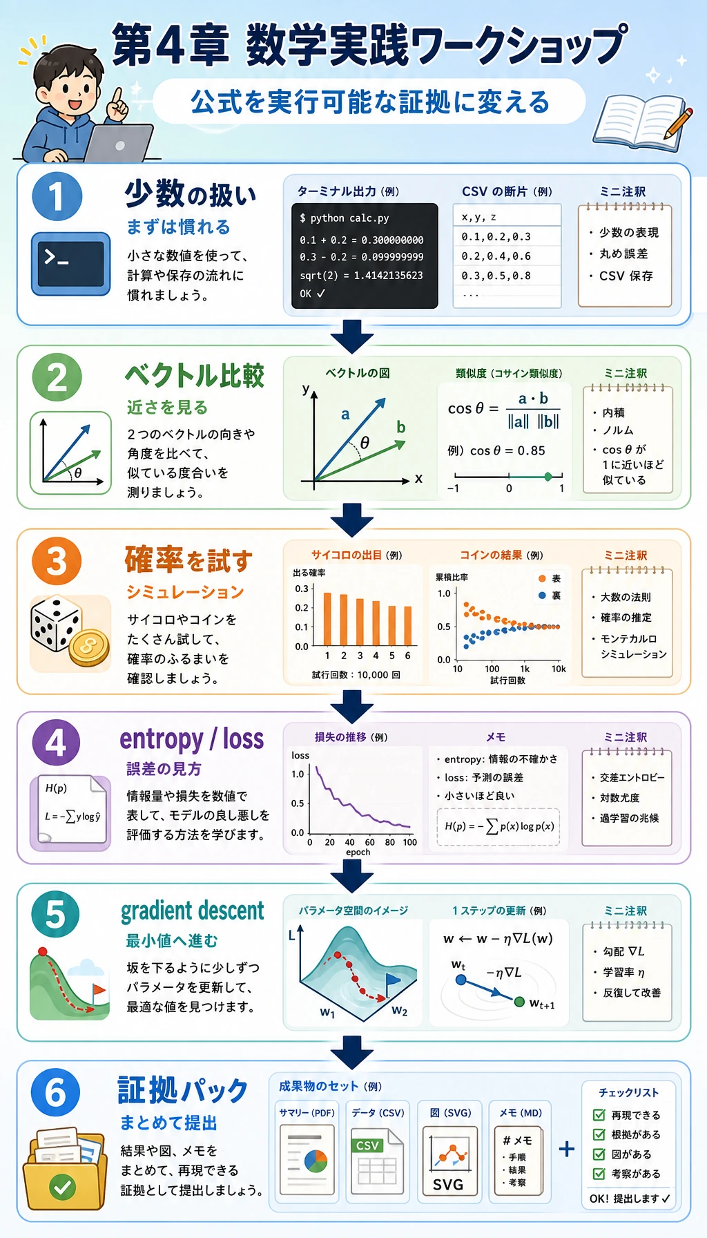 第 4 章数学実践ワークショップのルート図