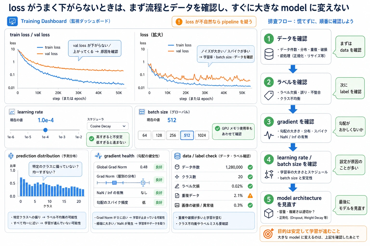 学習診断ダッシュボードマップ