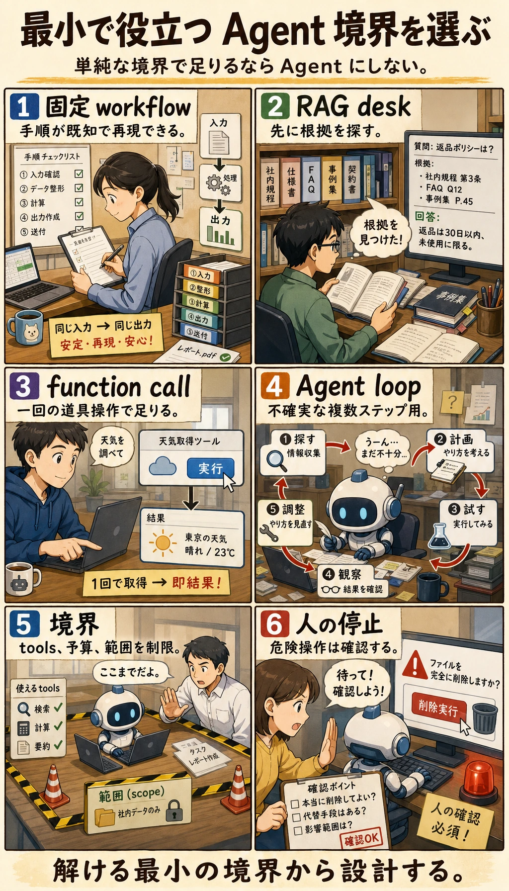 Agent 境界選択図