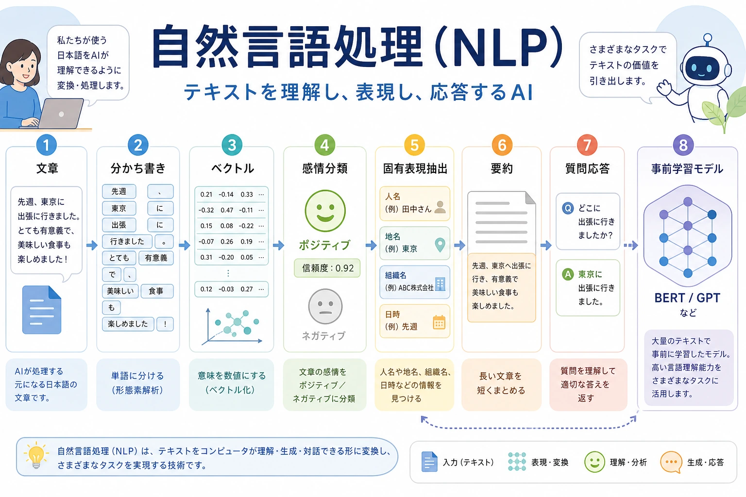 自然言語処理メインビジュアル