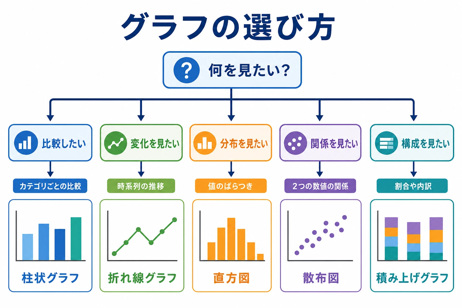 グラフ選択の決定木