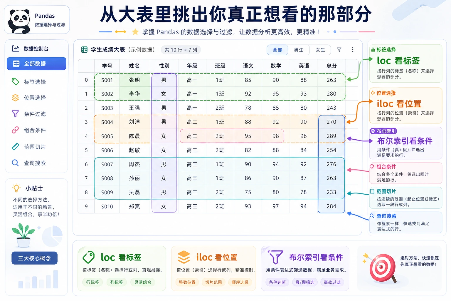 Pandas 数据选择与过滤地图