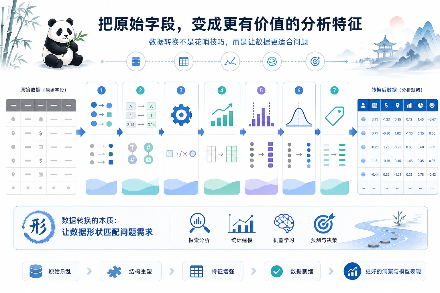 Pandas 数据转换流水线