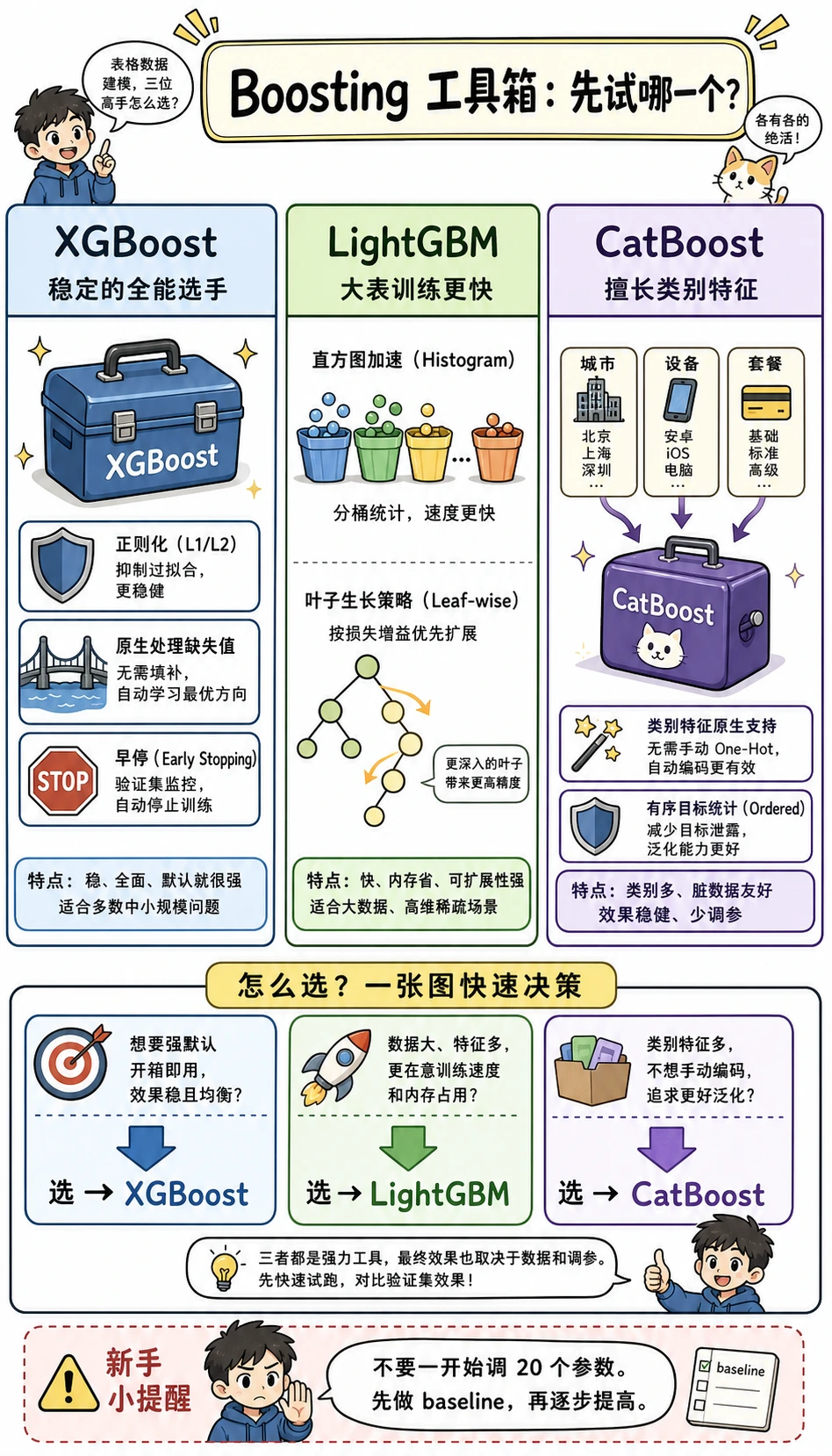 Boosting 工具选择漫画