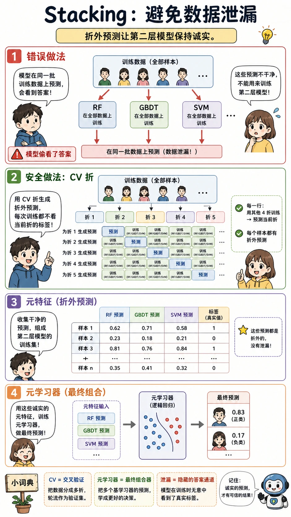 防泄漏 Stacking 工作流漫画
