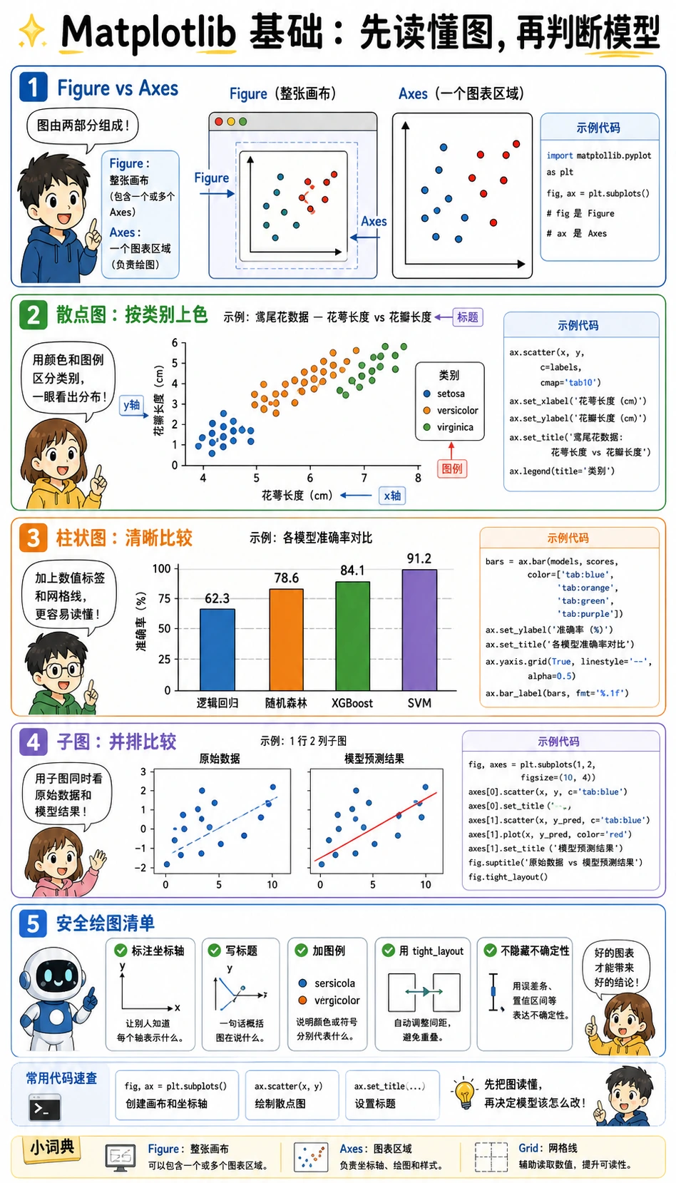 Matplotlib 图表结构