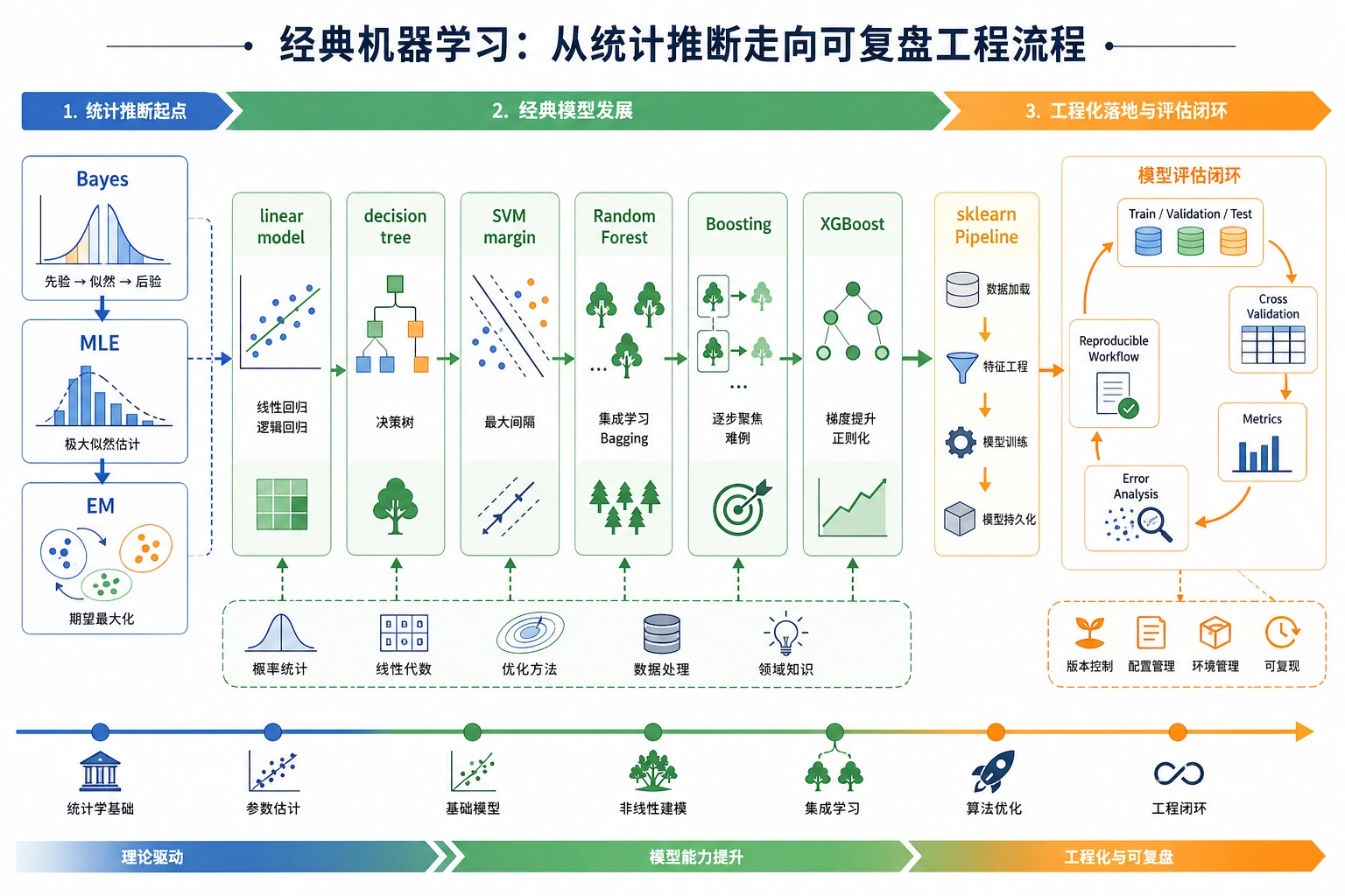 机器学习历史突破地图