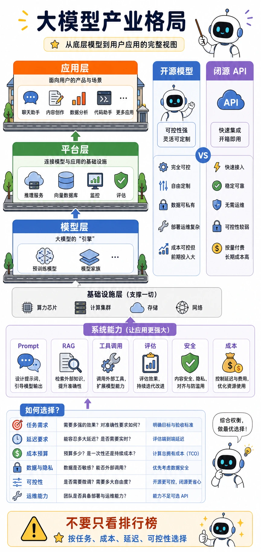 大模型产业格局分层图