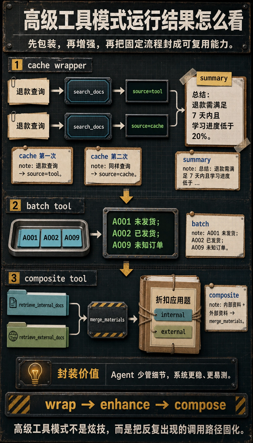 高级工具模式运行结果图