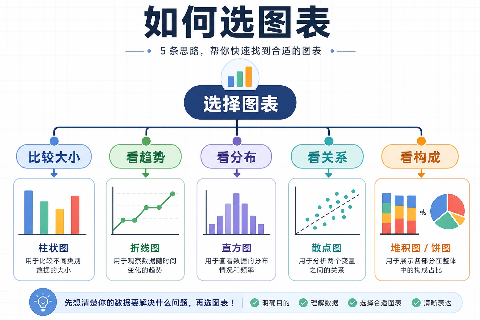 图表选择决策树