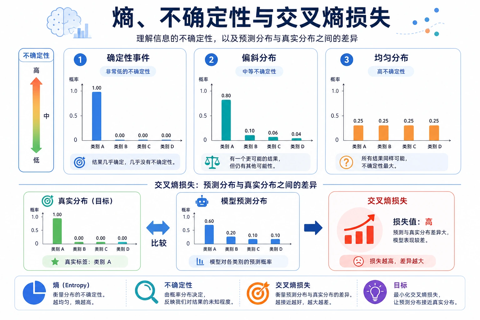 信息熵与不确定性图